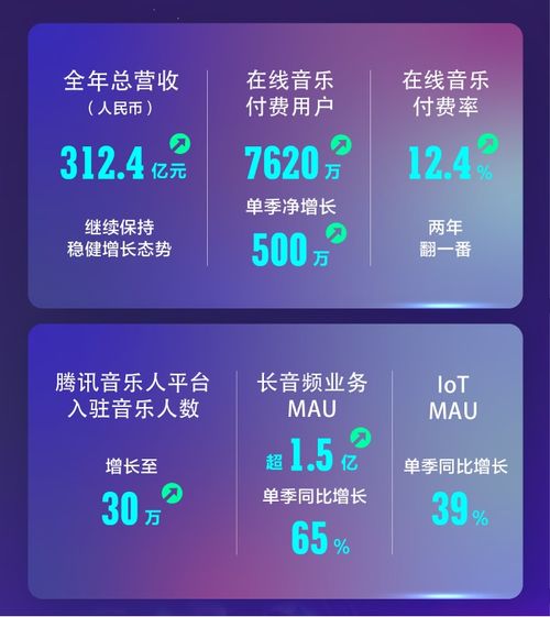 躍居全球第6 中國音樂市場(chǎng)呼喚長(zhǎng)期主義的數(shù)字內(nèi)容制作服務(wù)